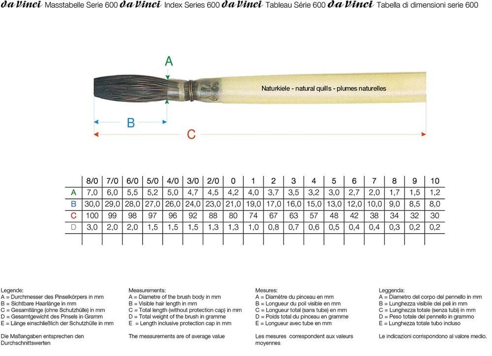 Da Vinci Sincap Kılı Seri 600 No:2/0