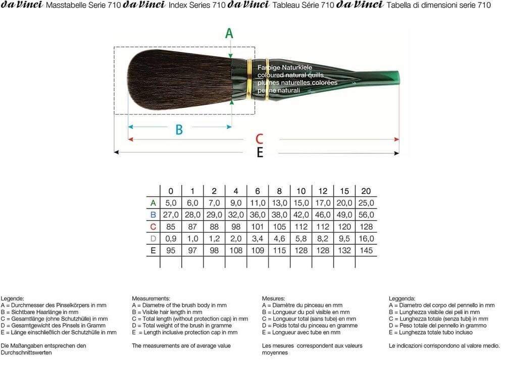 Da Vinci Mavi Sincap Kılı Oval Altın Varak Fırçası Seri 710 No:2