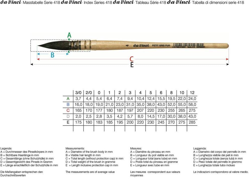 Da Vinci Petit Gris Pur Mavi Rus Sincap Kılı Yuvarlak Fransız Sulu Boya Fırçası Seri 418 No:3