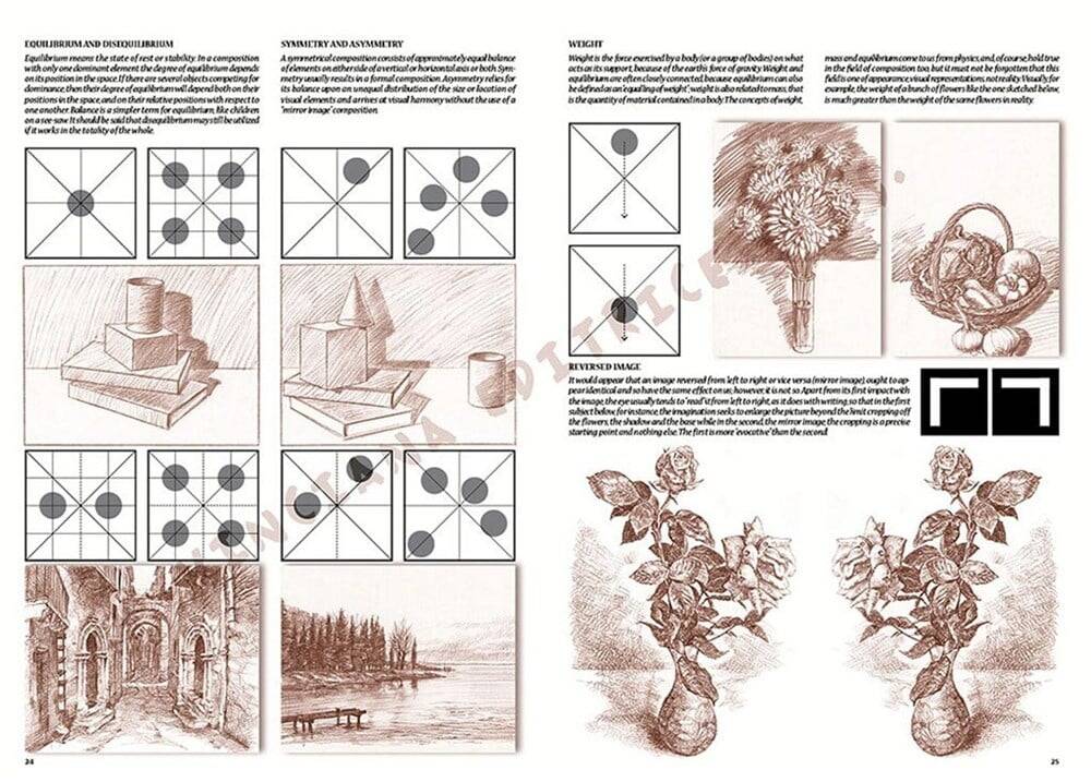 Leonardo Collection Desen Kitabı The Fundamentals Of Drawing N: 1 Temel Çizim Kuralları No: 1