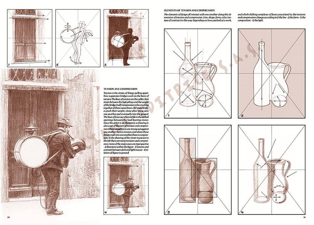 Leonardo Collection Desen Kitabı The Fundamentals Of Drawing N: 1 Temel Çizim Kuralları No: 1